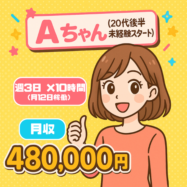 Aちゃん 20代後半 未経験スタート 週3日×10時間 (月12日稼働) 月収 480,000円